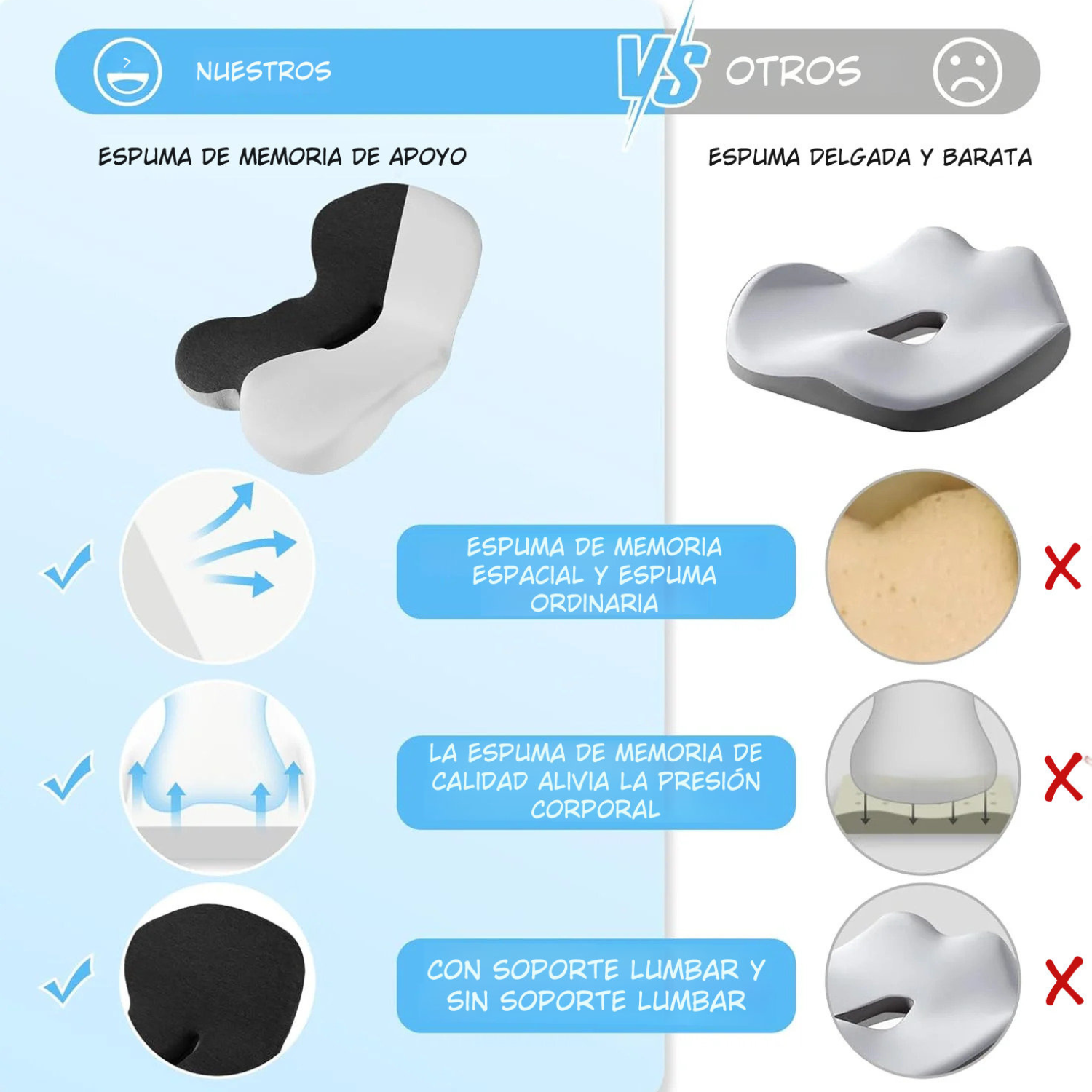 ConfortPro – Cojín Lumbar de Espuma Viscoelástica